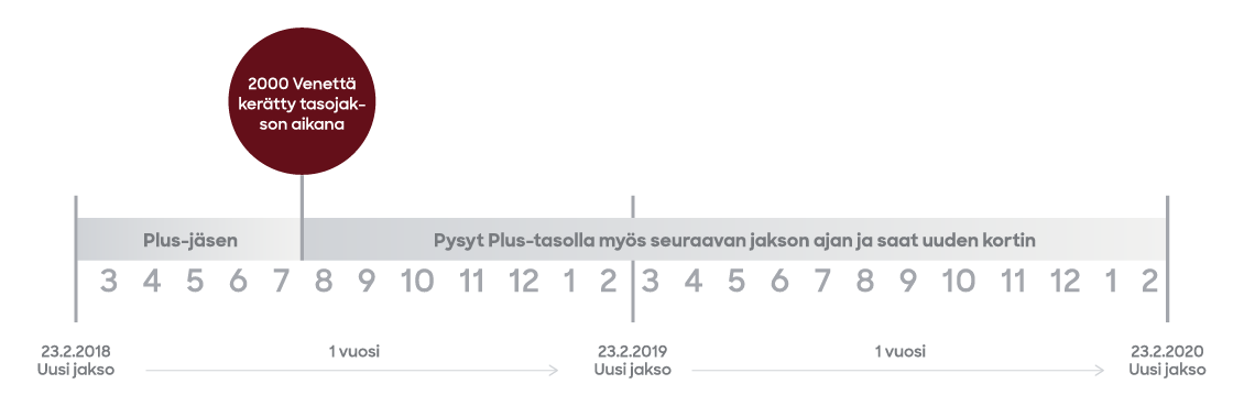 salatut elämät uudet jaksot turku ahvenanmaa nuuska salatut elämät uudet jaksot turku ahvenanmaa nuuska